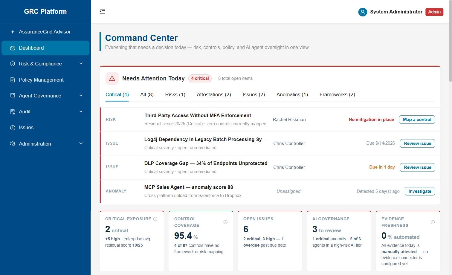 AssuranceGrid Command Center dashboard showing open risks, critical issues, control coverage, and AI agent anomaly detection
