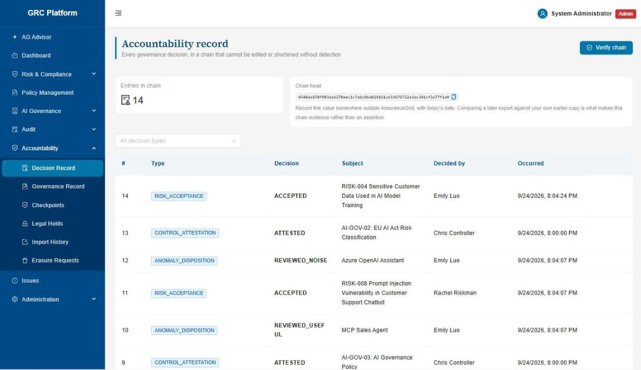 AssuranceGrid Accountability record showing a hash-chained list of governance decisions with the named person who decided each one, a chain head hash, and a Verify chain action