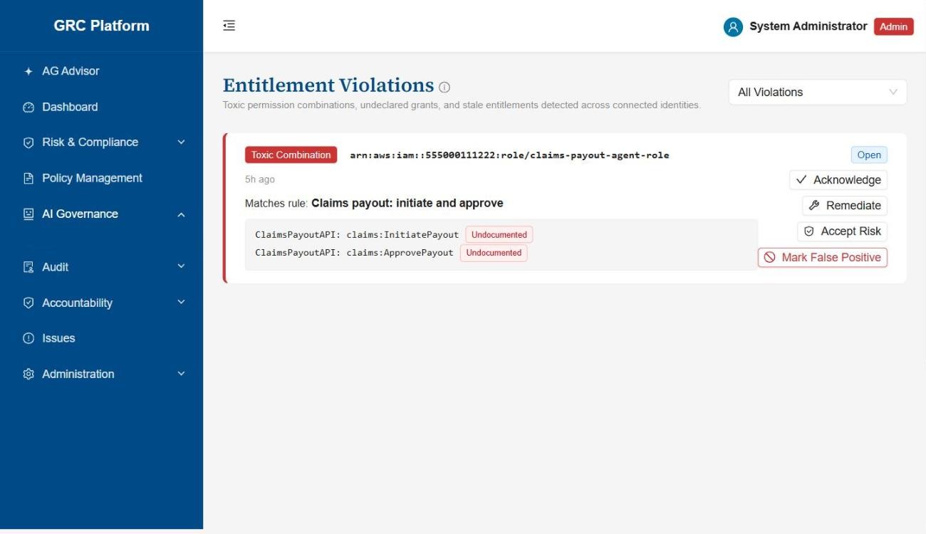 AssuranceGrid Entitlement Violations page flagging a toxic combination: an AI agent holding both claims payout initiation and approval permissions